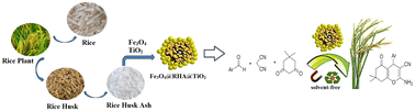 Graphical abstract: Fe3O4@RHA@TiO2: preparation, characterization, and application in the nanocatalytic synthesis of tetrahydrobenzo[b]pyrans