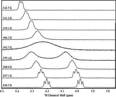 Resonances of the ortho (4,7) protons in the benzo moiety of 32 in d8-toluene solution at different temperatures.