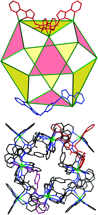Two views of the cation of [Cu12(μ-Lp-Ph)12(μ3-Lmes)4](BF4)24: top, a view emphasising the cuboctahedral core with one face-capping and one edge-bridging ligand shown; bottom, a view showing showing all atoms in the cage, with one face-capping ligand coloured red and one edge-bridging ligand coloured purple (Cu, green: N, blue).