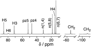 Paramagnetically-shifted 1H NMR spectrum of [Co4(L2,3-naph)6(BF4)](BF4)7 with assignments based on T1 values (see main text). H3, H4 etc. denote pyridyl protons; pz4 and pz5 are the pyrazolyl protons; n(1,4) denotes naphthyl protons H1/H4 and so on.