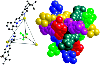 Two views of the optically pure cage complex [Zn4(Lo-Ph*)6(ClO4)](ClO4)7: left, a view showing one ligand and the encapsulated anion; right, a space-filling picture viewed down a threefold rotation axis, showing the packing of the ligands.