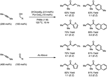Iridium catalyzed alkyne hydroacylation from the alcohol or aldehyde oxidation level.
