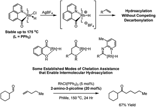Selected modes of chelation assistance that promote efficient intermolecular hydroacylation and dynamic covalent chelation assistance as described by Jun et al.