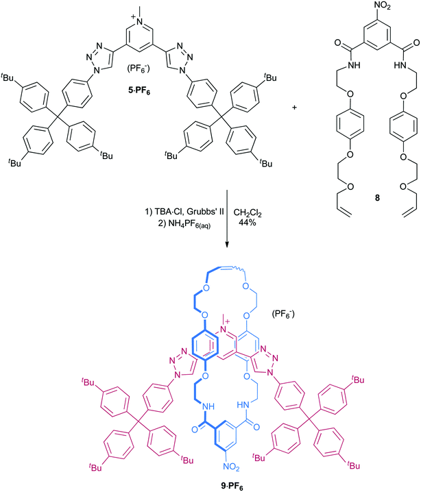 Synthesis of rotaxane 9·PF6.